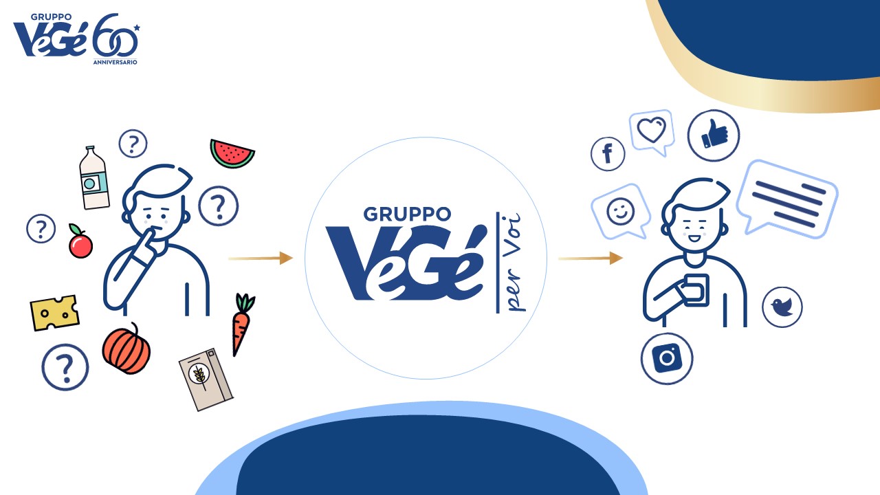 Gruppo Vegè servizio clienti per voi